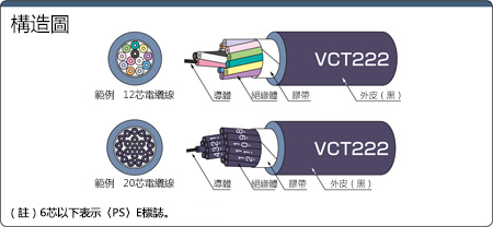 VCT222 PSE対応 柔軟ビニルキャブタイヤ:関連画像