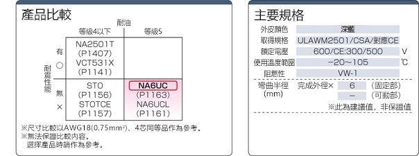 NA6UC UL/CSA/CE対応:関連画像