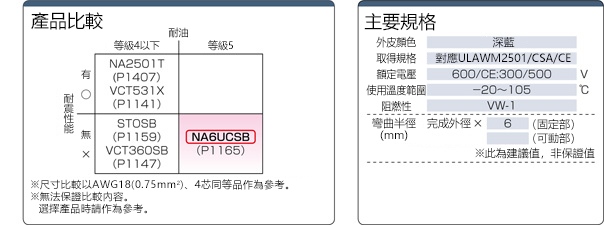 NA6UCSB UL/CSA/CE対応 シールド付:関連画像