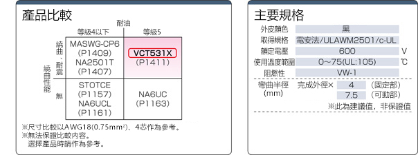 VCT531X PSE/UL対応:関連画像