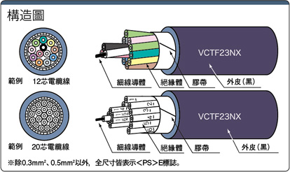 VCTF23NX UL/PSE対応:関連画像