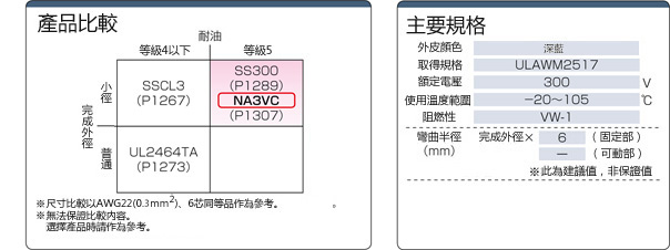 NA3VC UL規格:関連画像