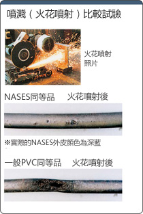 NASEシリーズ センサー用線芯識別:関連画像