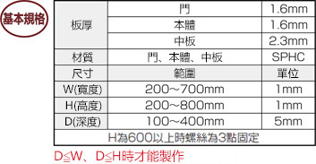 フリーサイズネジ止め制御盤ボックス　FSDシリーズ:関連画像