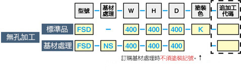 フリーサイズネジ止め制御盤ボックス　FSDシリーズ:関連画像