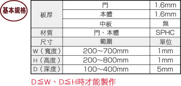 フリーサイズ制御盤ボックス　中板無しタイプ　RFSPシリーズ:関連画像