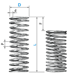 圓線彈簧　L尺寸指定型･外徑基準　不鏽鋼型