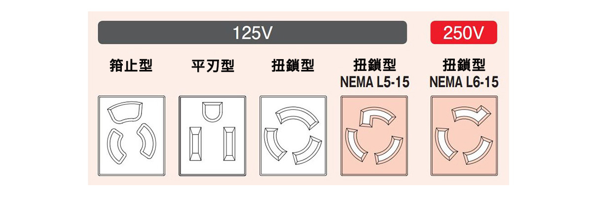 5種插入孔形狀的組合(01)