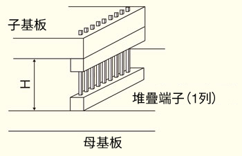 段重ね端子(固定型)/MTS ピン(角ピン) 2.00mmピッチ ストレート(1列) 使用例01