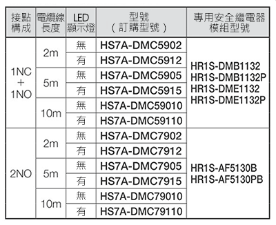 HS7A-DMC型非接觸安全開關 規格表01