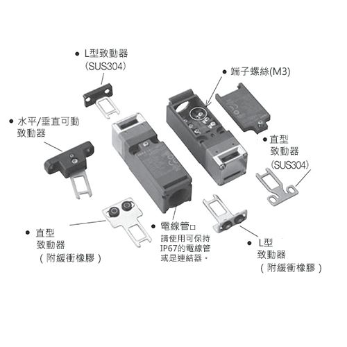 HS5D型安全開關 規格01