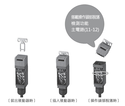 HS5D型安全開關 特長01