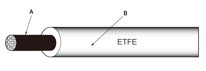 JUNFLON ETFE 氟樹脂絕緣可動機器人單芯電線 額定250V　構造圖