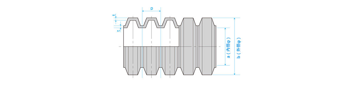 波紋管軟管（小箱型）尺寸圖