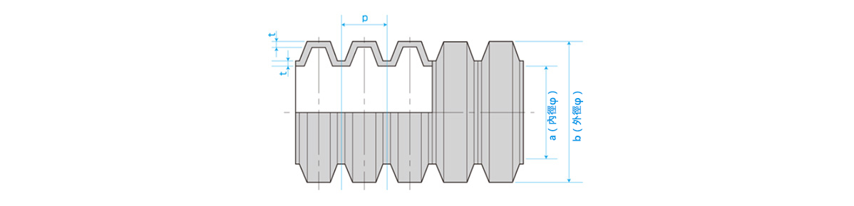 波紋管軟管（膠膜捲繞型）尺寸圖