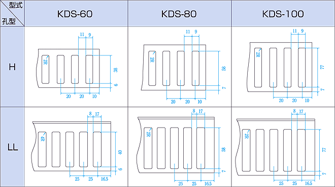 側孔規格