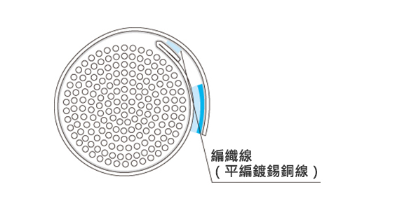 雜訊保護軟管魔鬼氈型截面圖