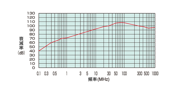 屏蔽效果電場圖