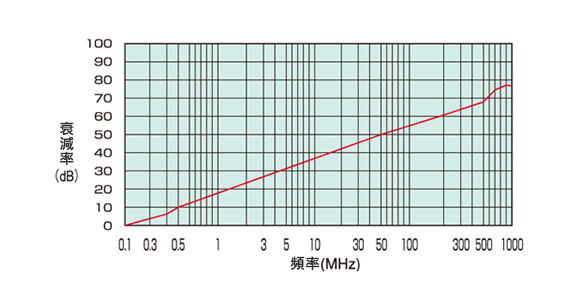 屏蔽效果磁場圖