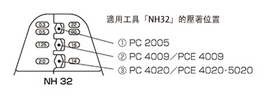 適用工具「NH 32」の圧着位置