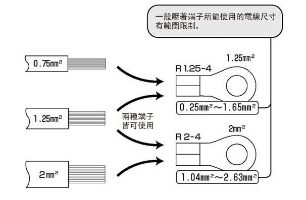 銅線用裸壓套管(R型) 圓形| NICHIFU（日富） | MISUMI【台灣三住】