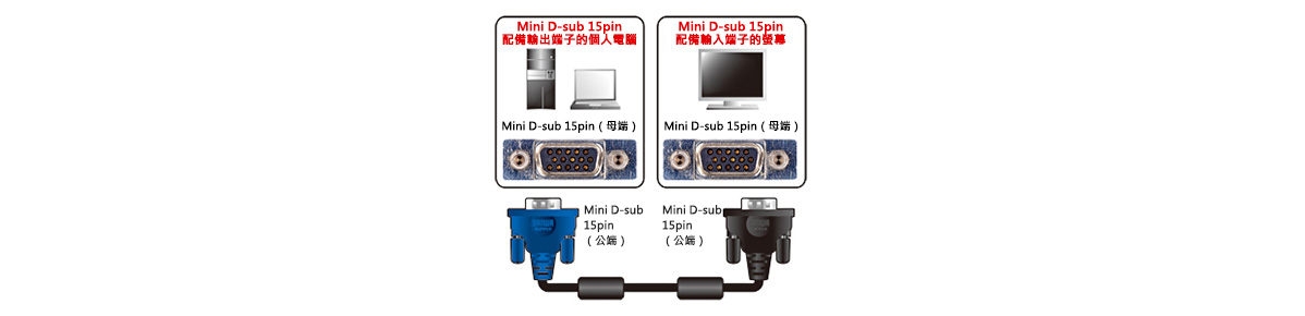 Mini D-sub 15pin（公端）/Mini D-sub 15pin（公端）