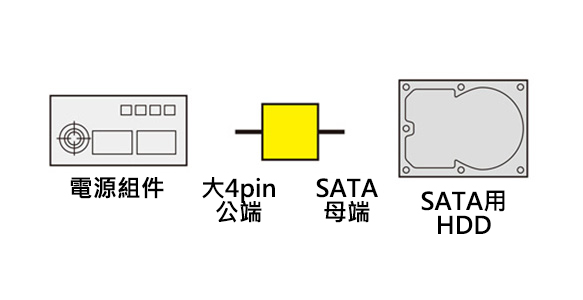 SATA電源轉換轉接器 規格