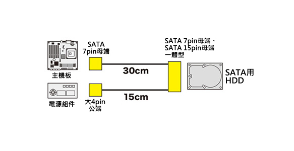 一體型序列ATA電纜線 TK-PWSATA7-：相關圖像