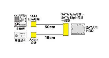 一體型序列ATA電纜線 TK-PWSATA7-：相關圖像