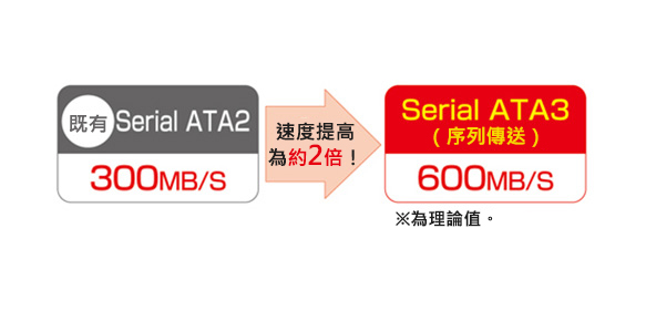 L型序列ATA3電纜線 TK-SATA3：相關圖像