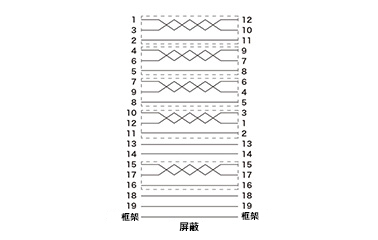 DisplayPort電纜線 KC-DP K系列：相關圖像