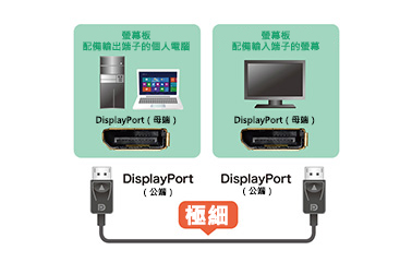 DisplayPort電纜線 KC-DP K系列：相關圖像