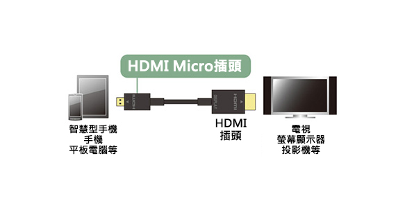 連接方法