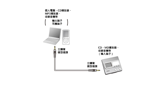 音訊電纜線(5m)KM-A2-50K2：相關圖像