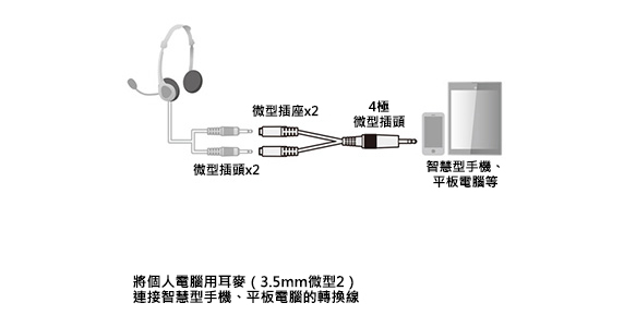 耳機+麥克風用轉換轉接線（3極母端x2→4極公端） KM-A25-005：相關圖像