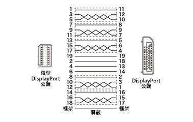 Mini-DisplayPort轉換線（1m、白） KC-DPM1W：相關圖像