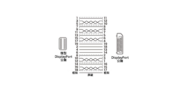 Mini DisplayPort轉換線（2m、白） 結線圖