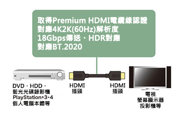 電纜線連接 示意圖