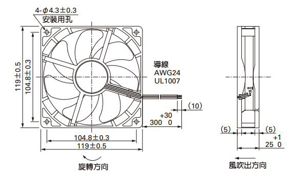San ACE DC風扇/□120mm系列　風扇　尺寸圖