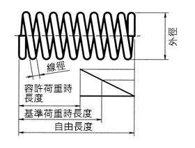極彈簧壓縮線圈彈簧 產品特長詳情相關圖像