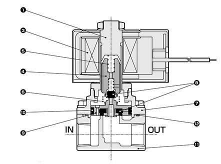氣導反衝式2口電磁閥 泛用閥 APK11系列：相關圖像