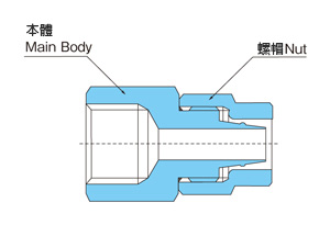 軟管接頭 軟管螺紋接頭 構造圖