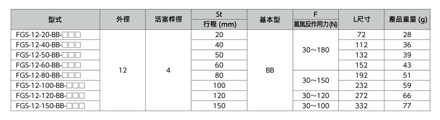 氮氣缸 氮氣反作用力指定型 規格表1