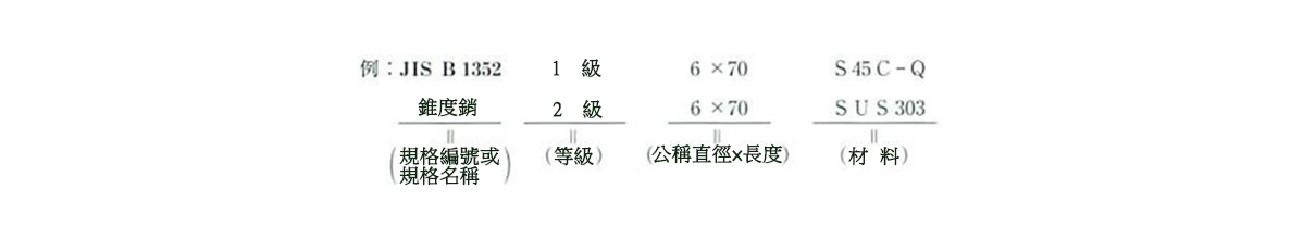 ＳＵＳナット（３シュ（Ｂ６５ 材質(ステンレス) 規格(M42ホソメ2.0) 入数(8)  - 4