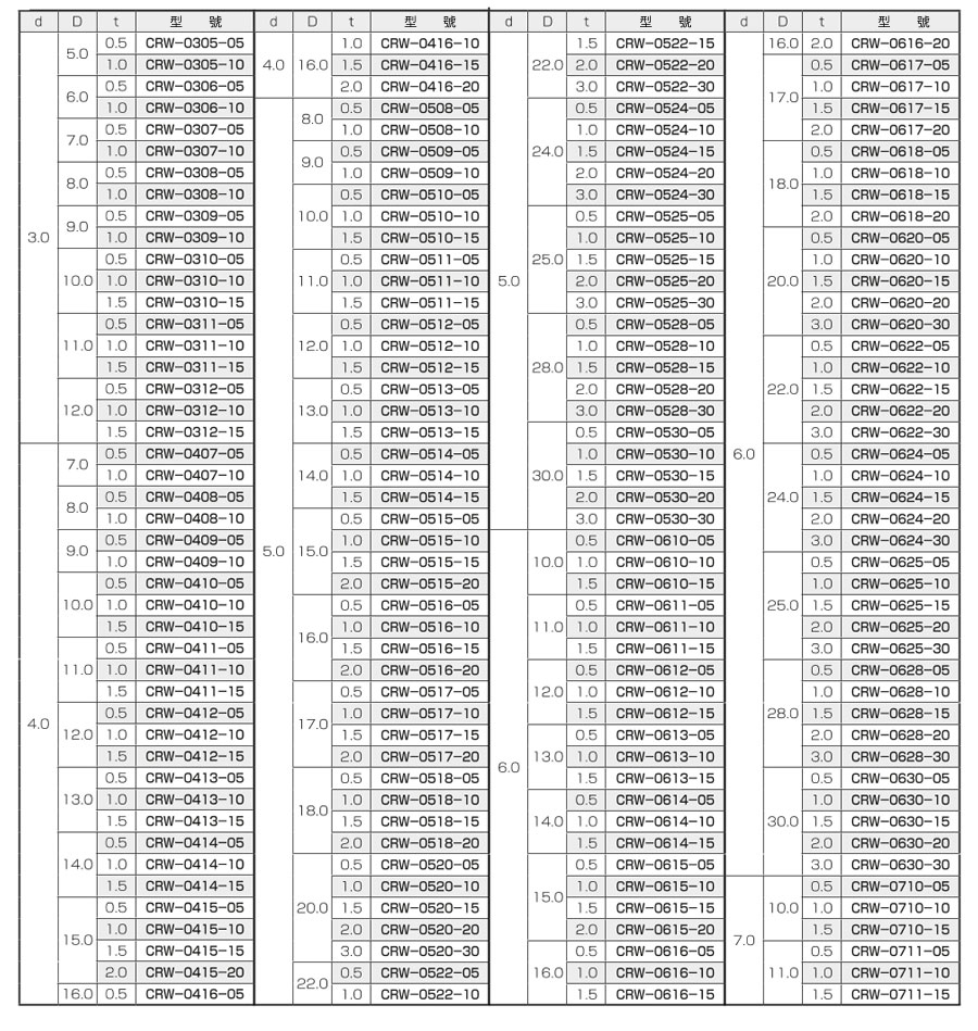 CRワッシャー CRW 製品仕様関連画像1