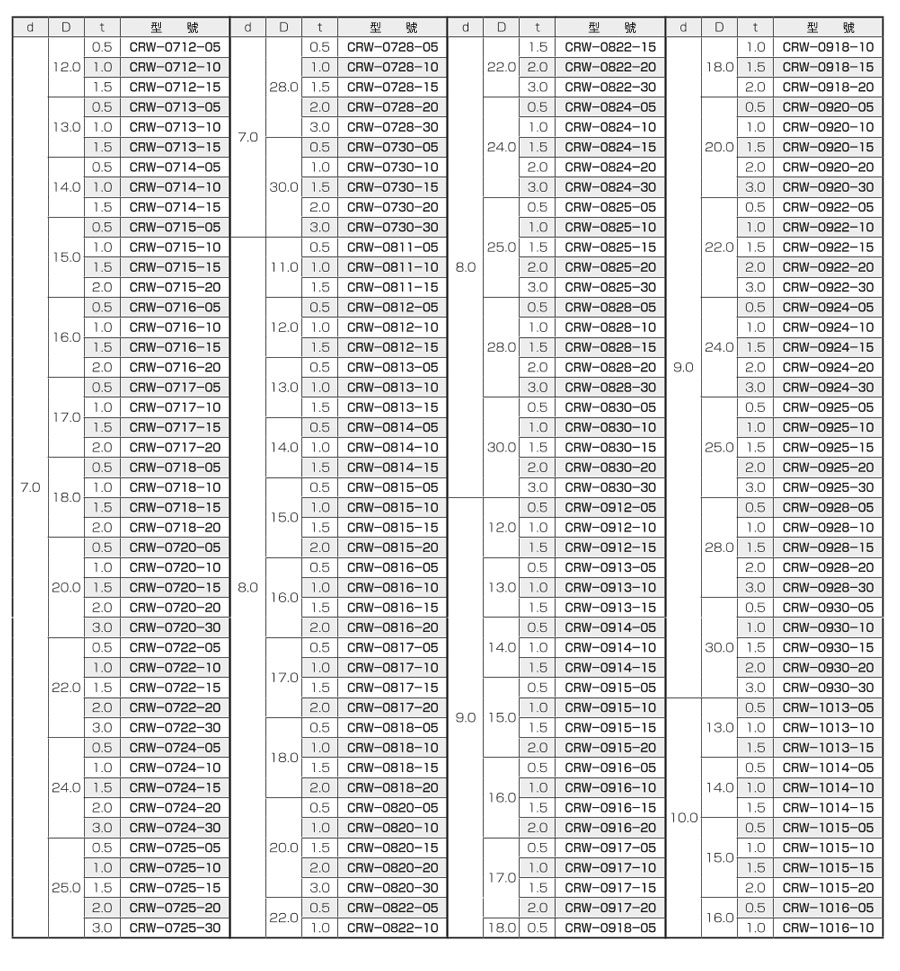 CRワッシャー CRW 製品仕様関連画像2