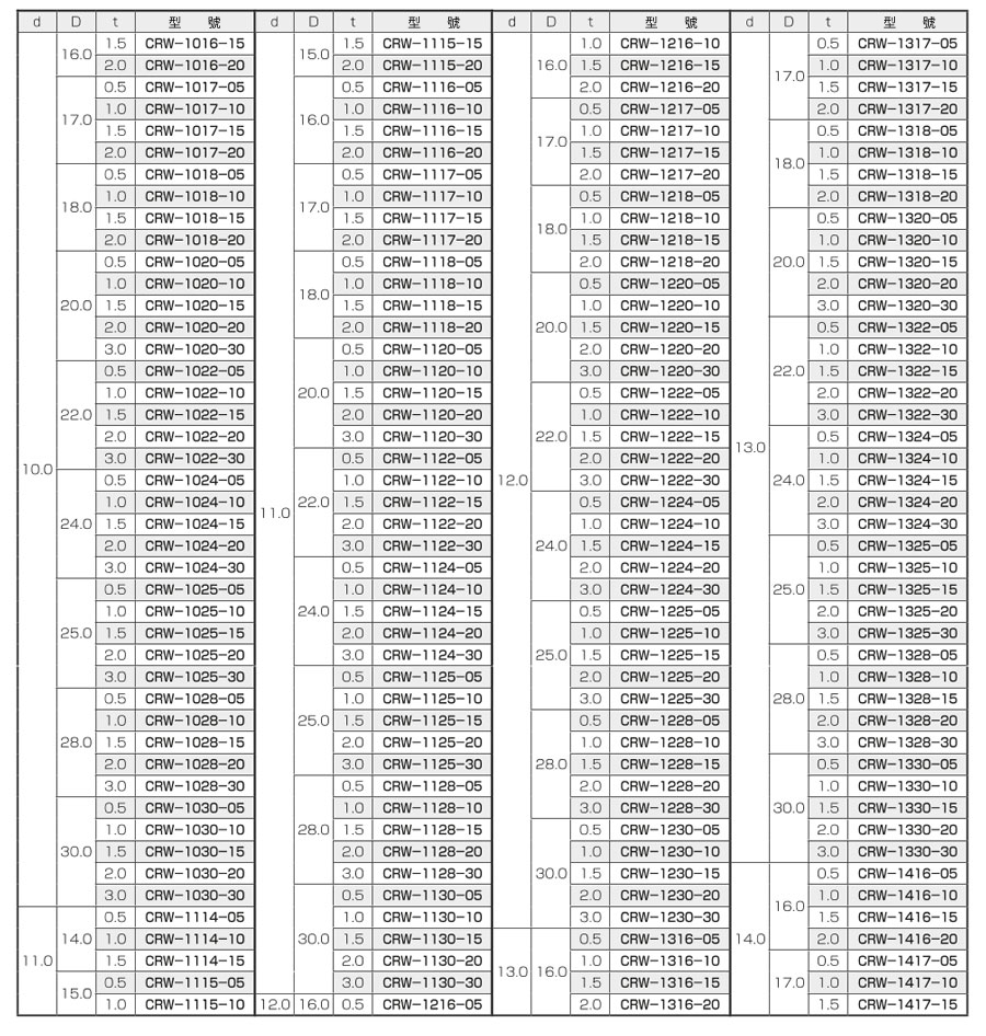 CRワッシャー CRW 製品仕様関連画像3