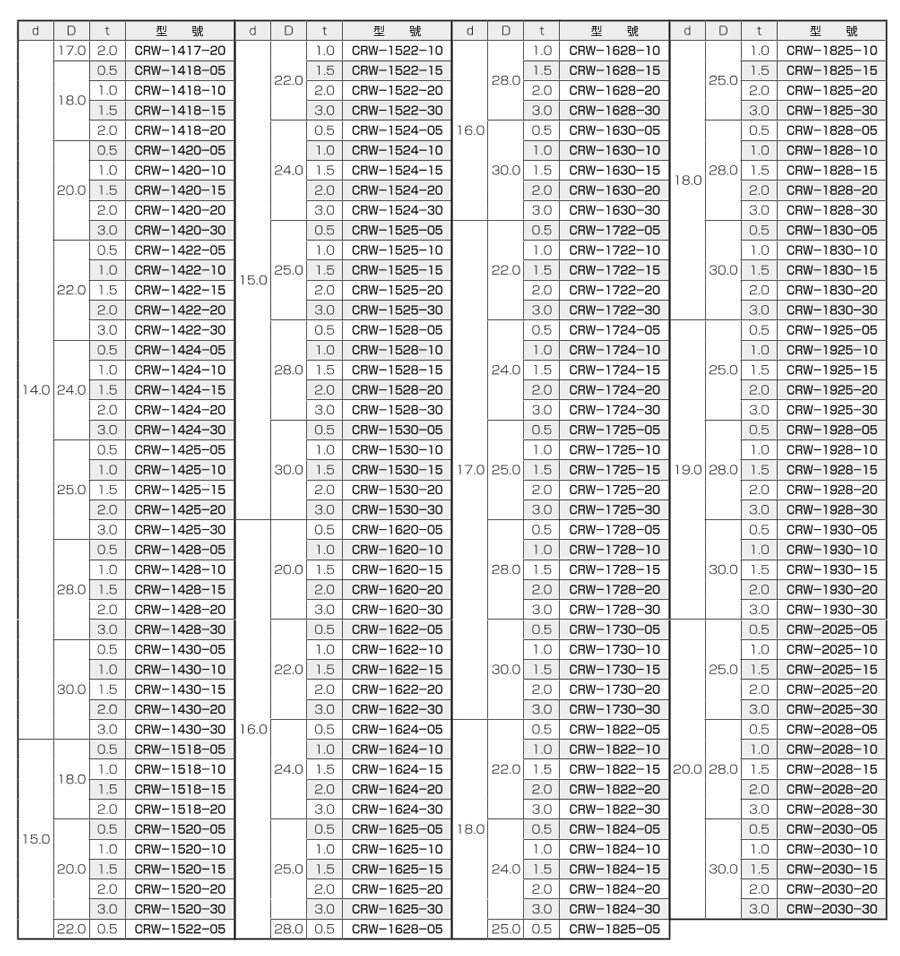 CRワッシャー CRW 製品仕様関連画像4