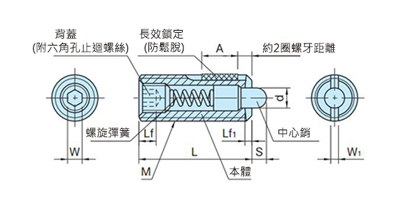 彈簧 定位柱（附長效鎖定）（LPL、LPLN）尺寸表