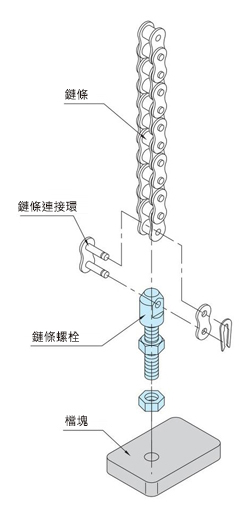 鏈條 螺栓（單端、長型） （CBS2） 使用範例